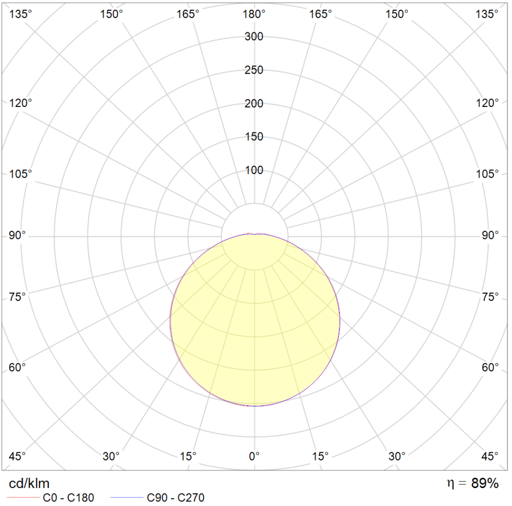 Novodisc Eco M 1200lm 10W 3000K Vit #8