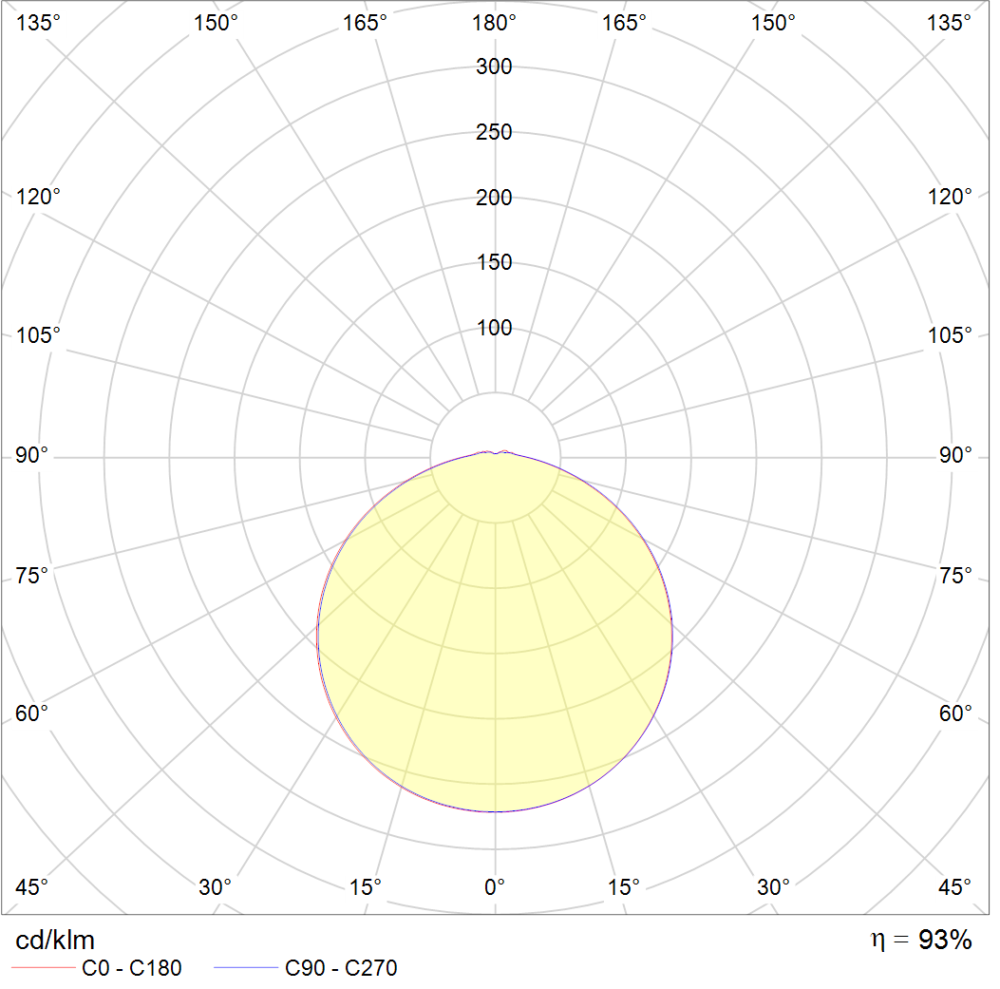 NovoDisc L 1500lm 15W 3000K Dim Vit #7