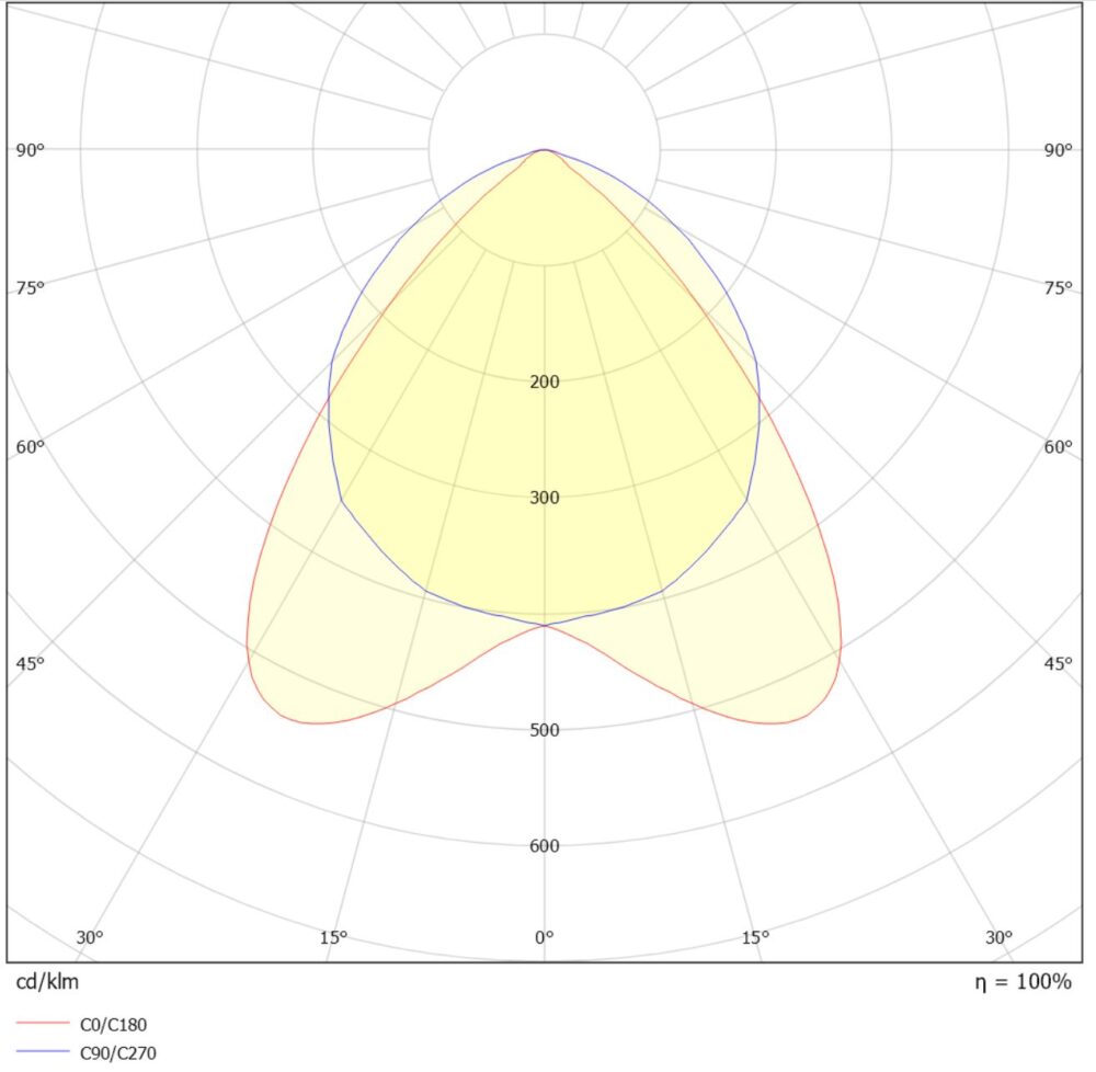 Surf 1200 3850lm 35W 3000/4000K Vit #5