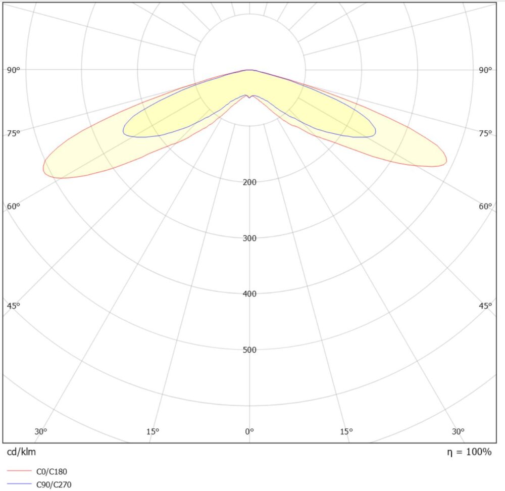 Lotus C450 30W 3300lm 4000K Svart 5m kabel Sym #7