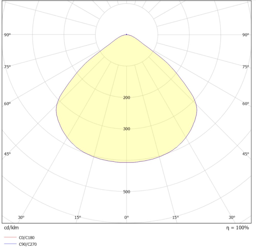 Line-3 600 36W 5000lm 4000K av/på 3P LCT #5