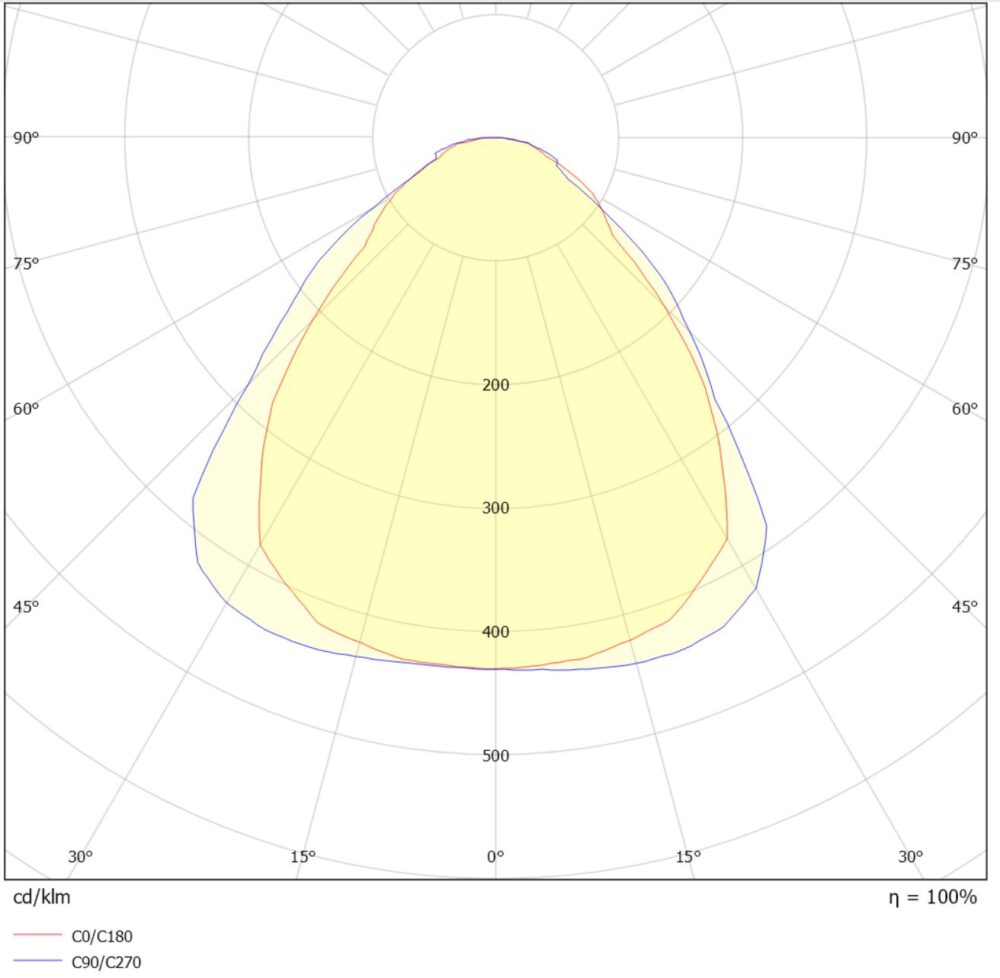 Square R600 40W 4800lm 3000K MP u/don #7