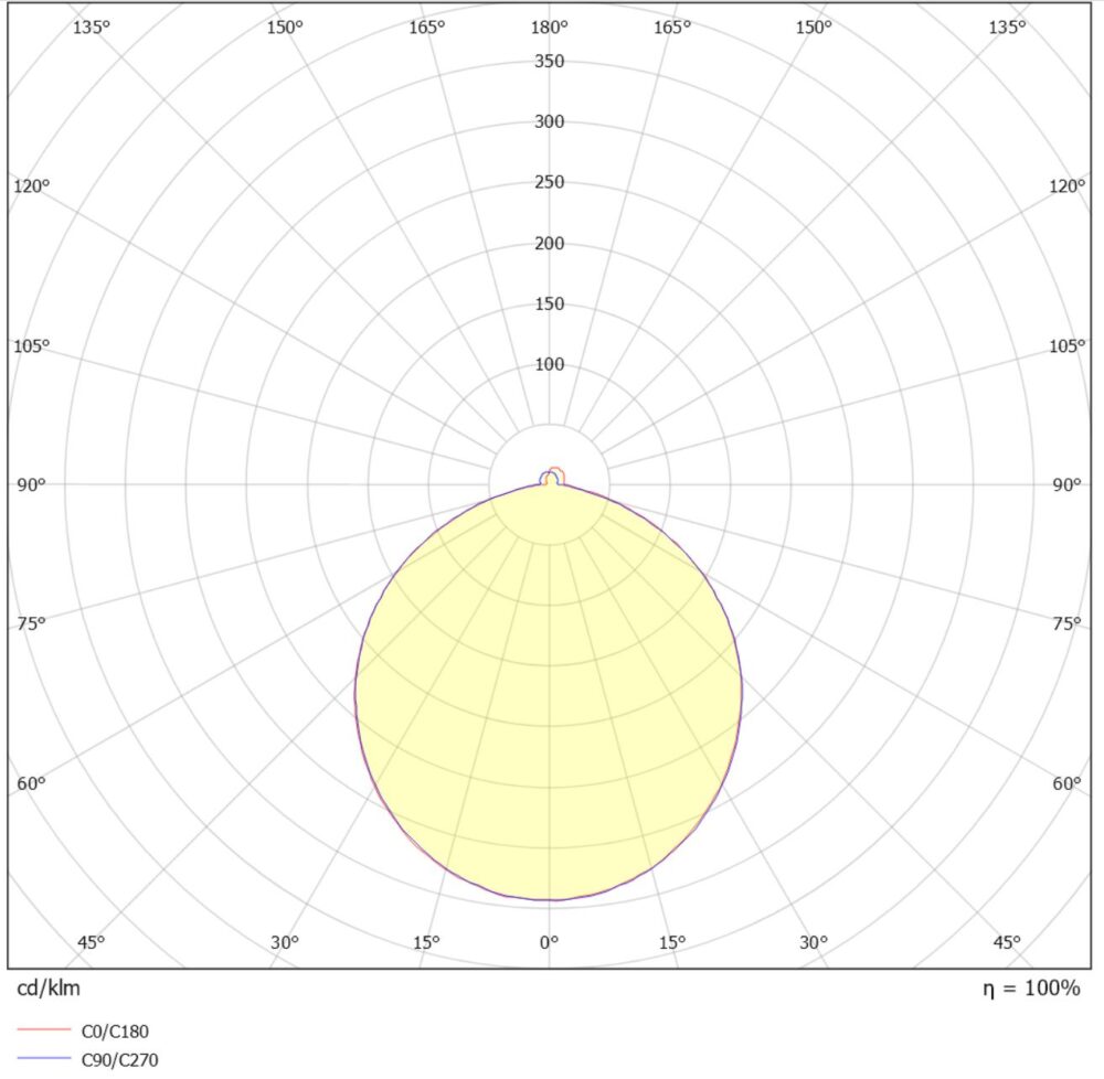 LED Compact Soft 2 23W 2250lm 3000K Dim #5