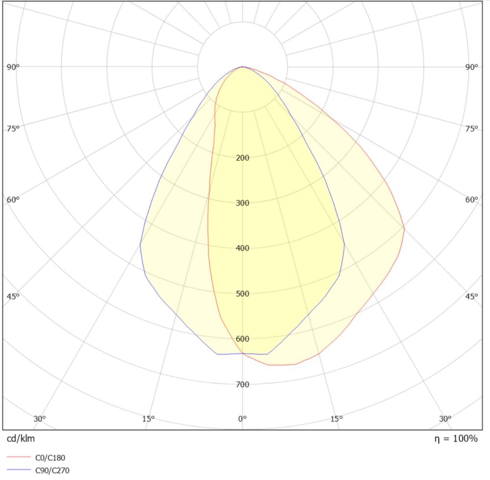 Polar 20W 1560lm 3000K Asym Svart Nitelite #5