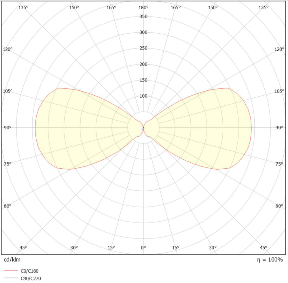 Kube 2x3W 410lm 2700K Vit #6