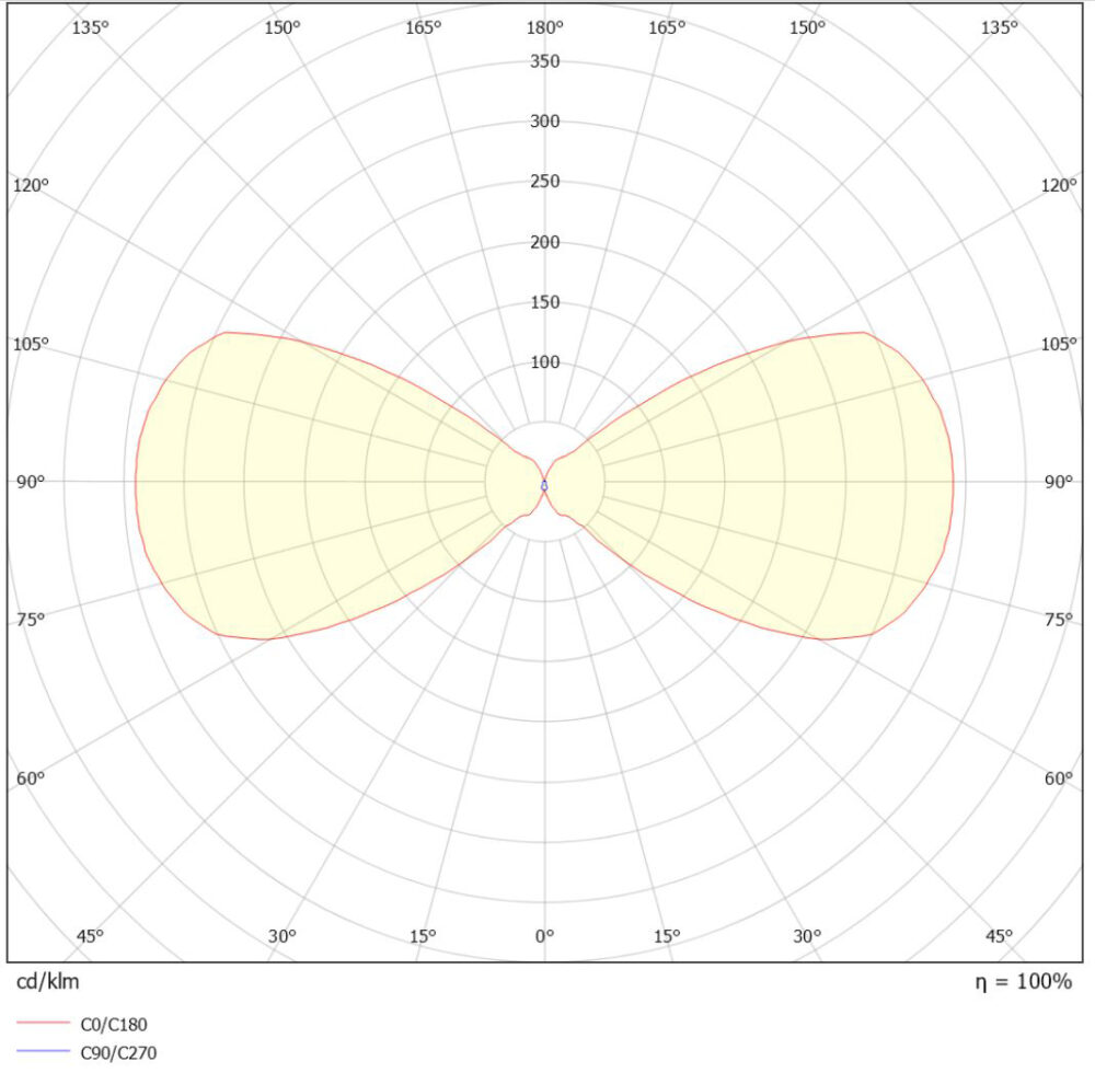 Kube 2x3W 410lm 4000K Svart #6