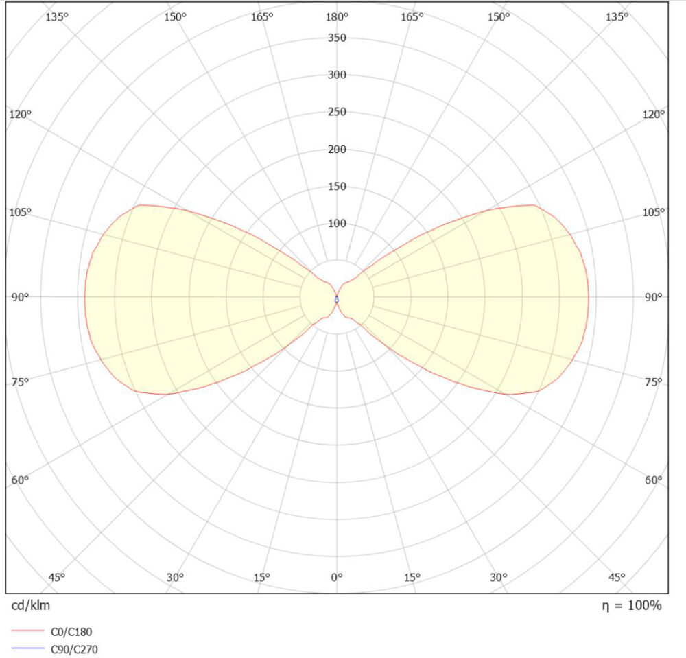 Arc 2x3W 410lm 2700K Svart #5