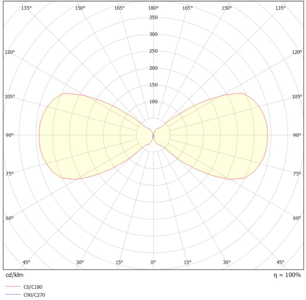 Kon 2x3W 410lm 2700K Vit #5