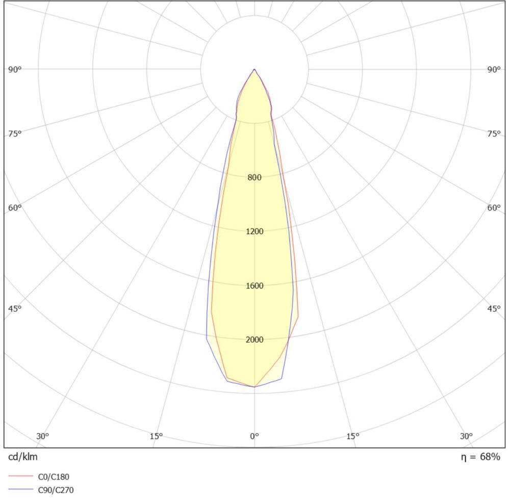 Core Mini Tak 13W  1120lm 3000K Grafit #4