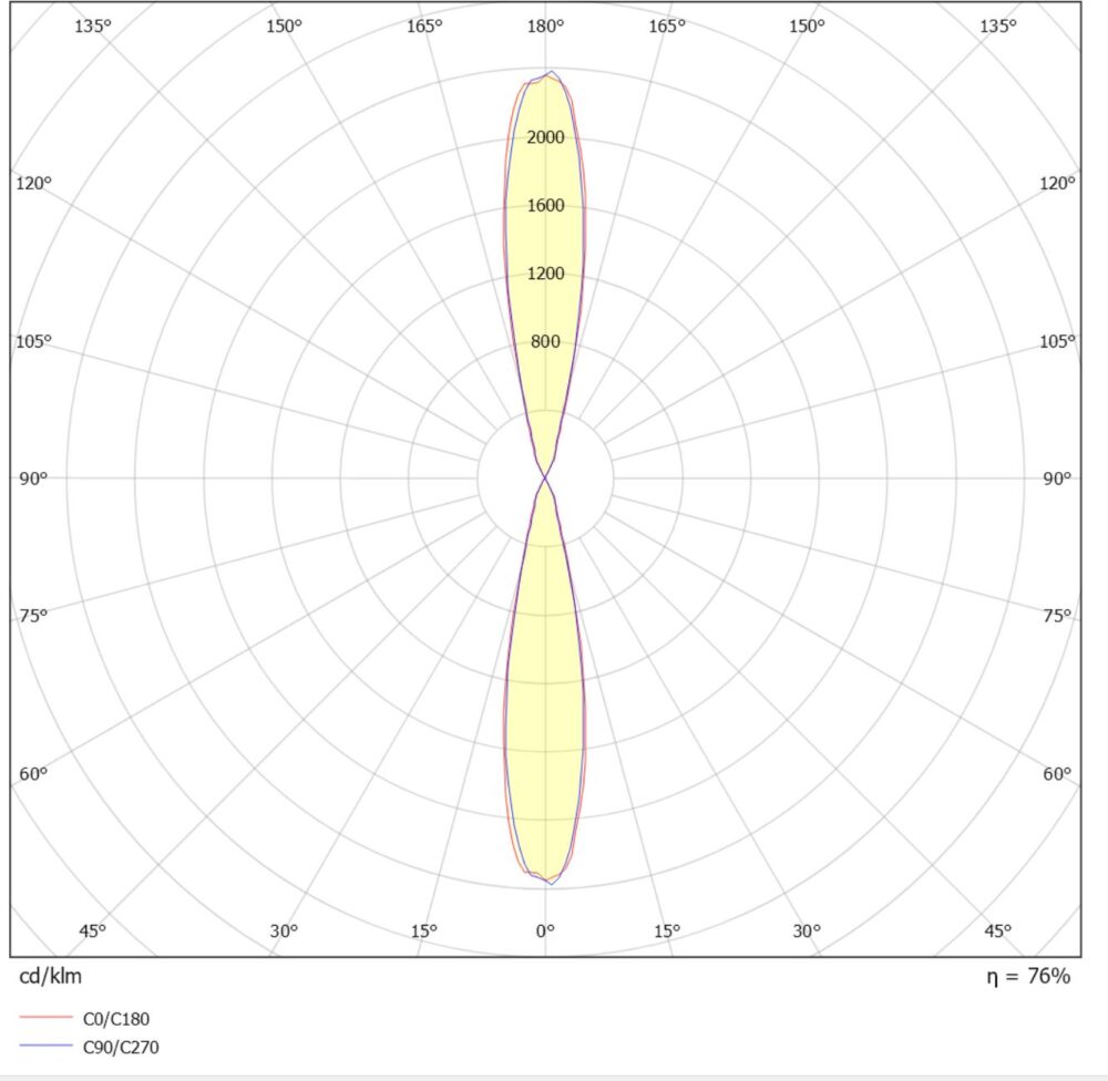 Tube Maxi 2x36W 5020lm 3000K 19°Grafit #4