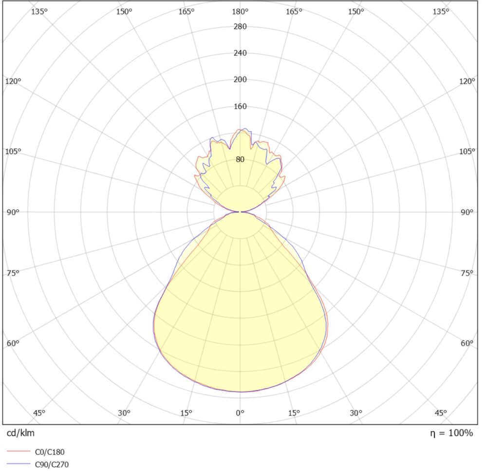 More S/P600 40W 4800lm DALI DT8 TW Vit #5