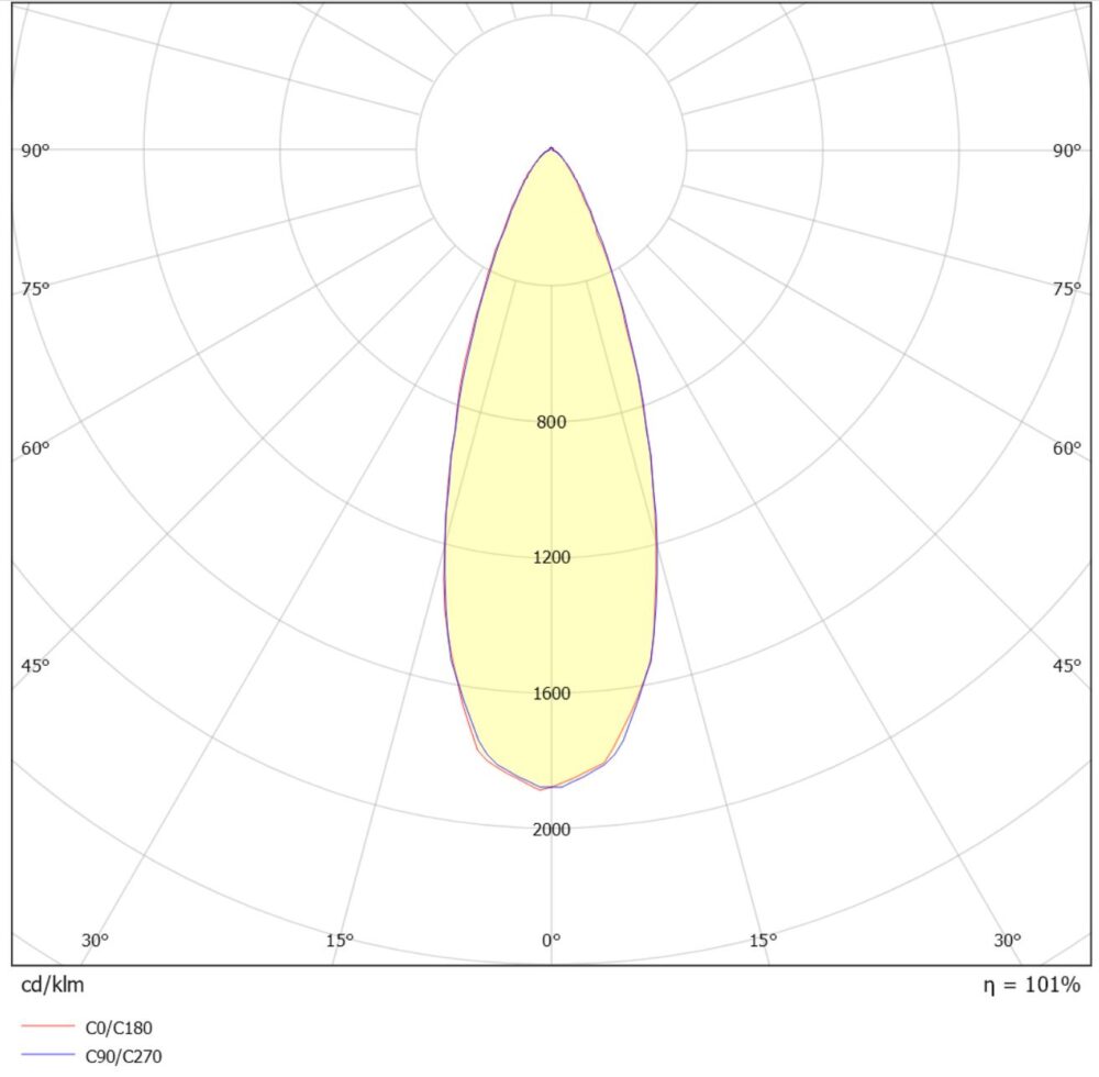 Limbo 10W 600lm WarmDim IP44 Br.Stål #4