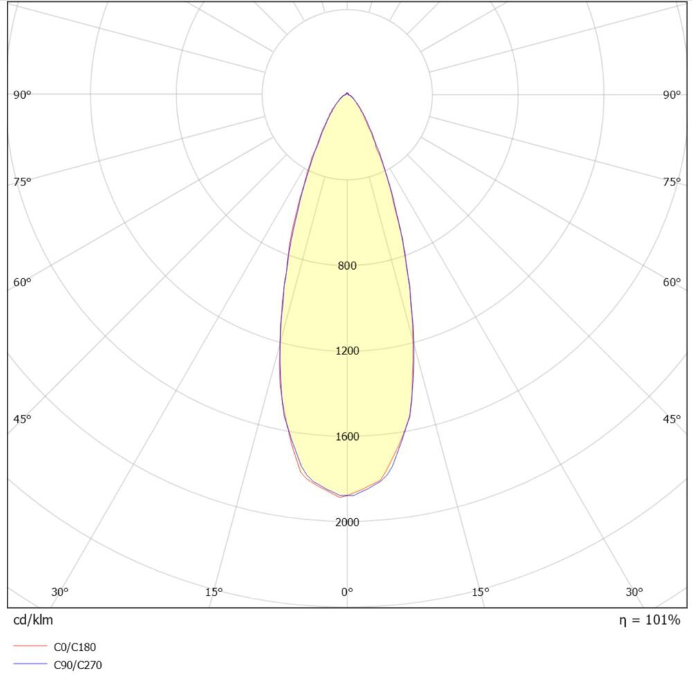 Limbo 10W 600lm WarmDim IP44 Svart #4