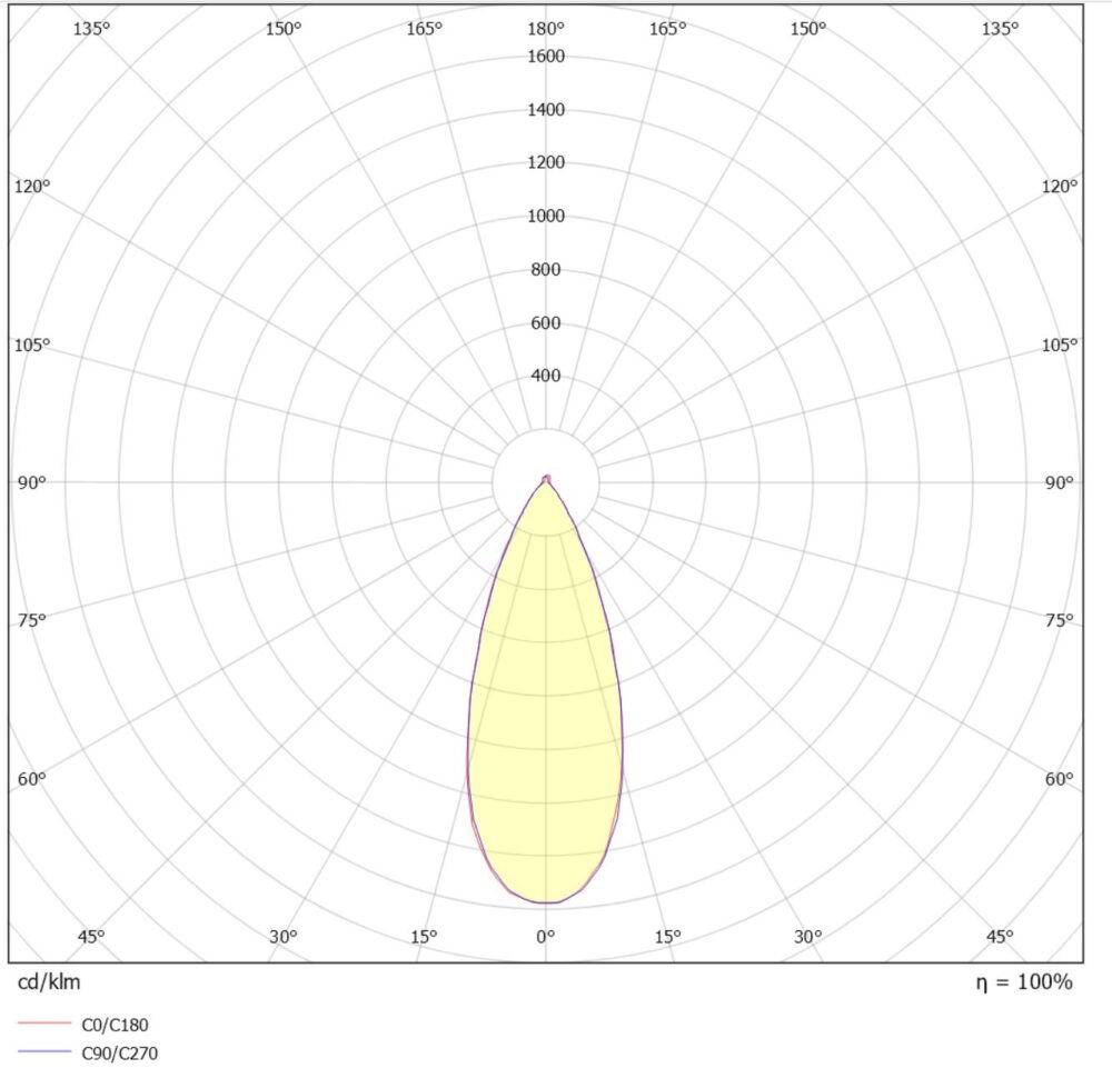 Juno Cob+ 76 8W 2700K Matt Sort #3