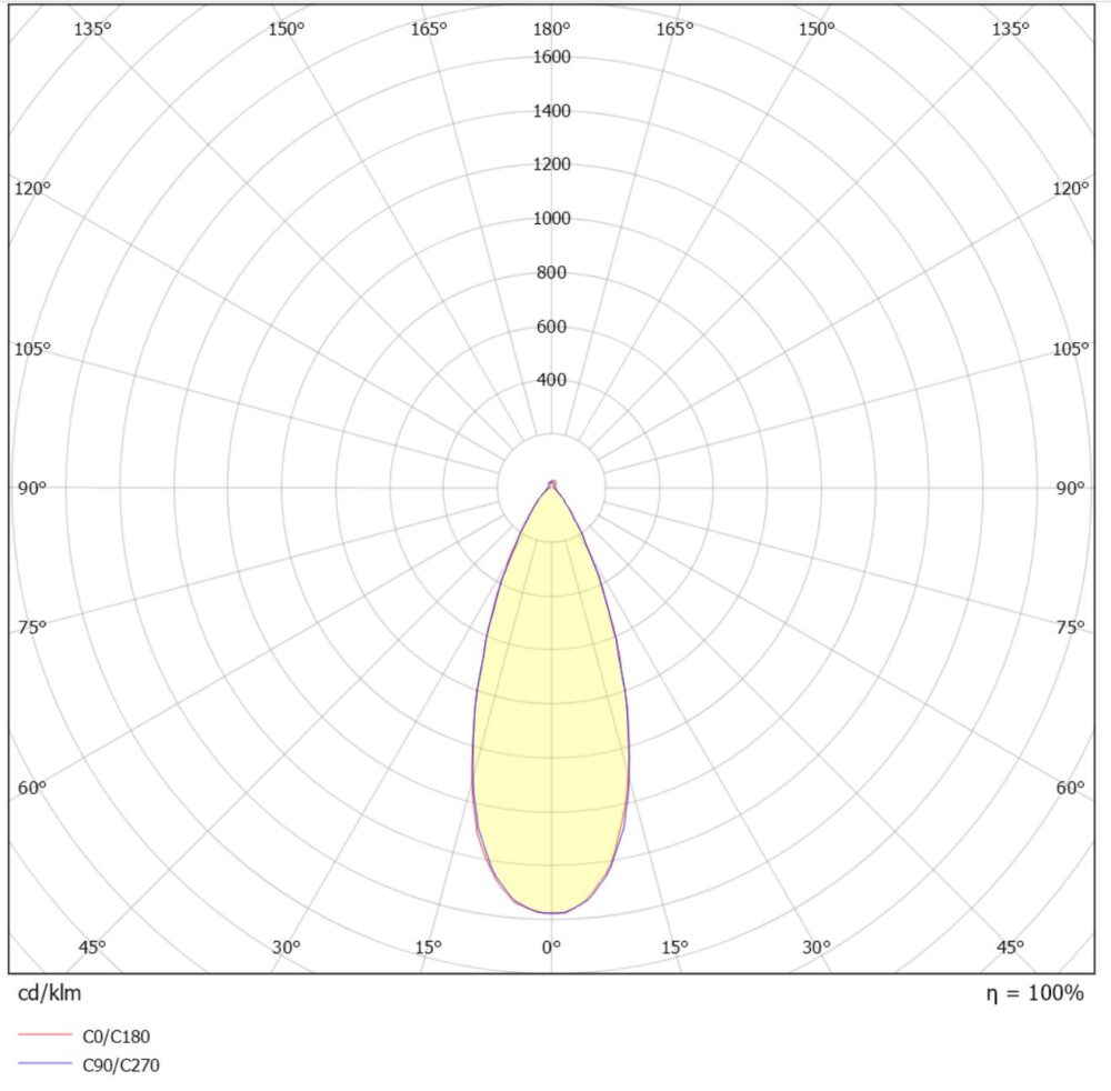 Juno Soft Cob+ 10W 650lm DALI 3000K Vit #6