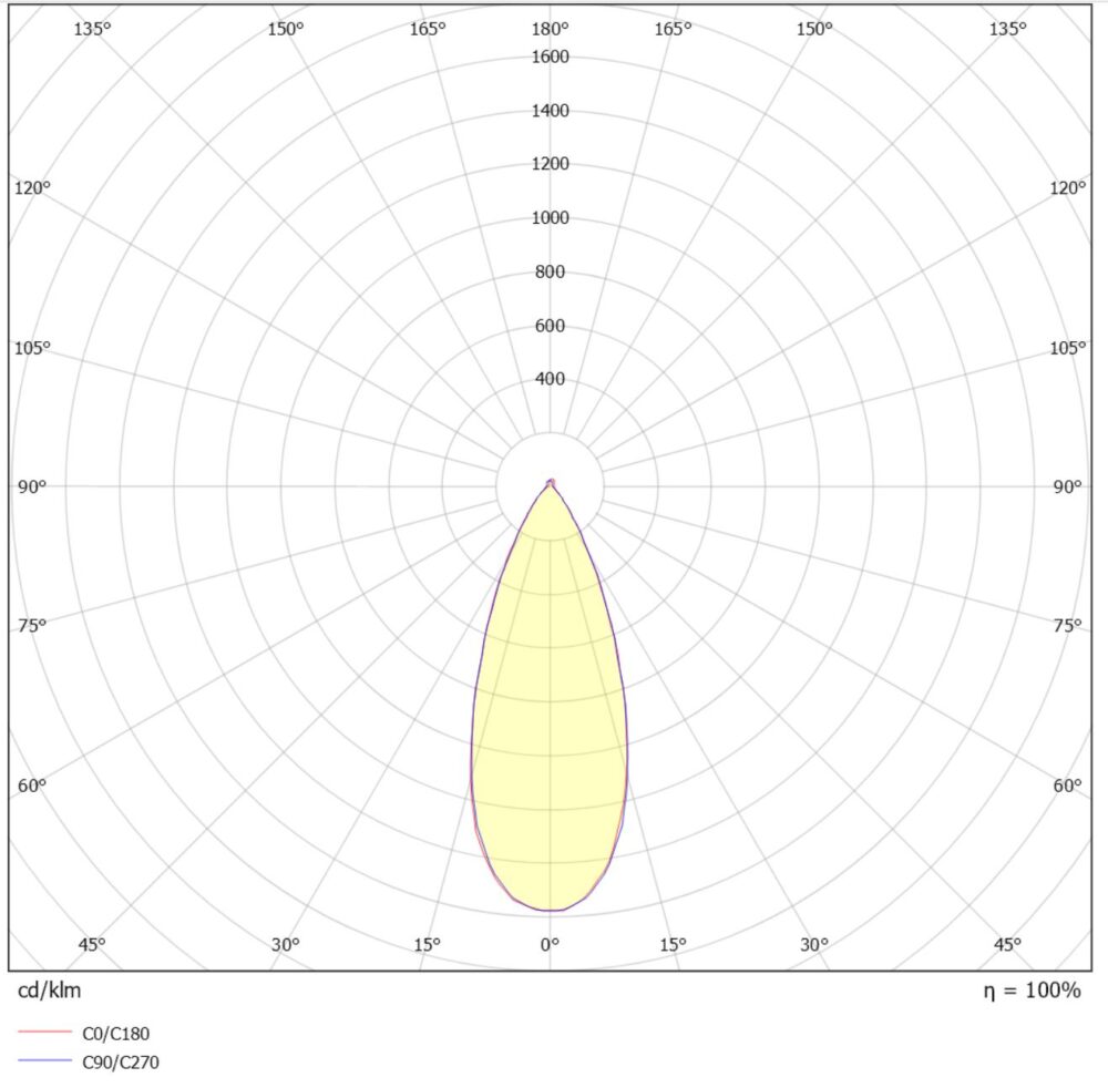 Juno Soft Cob+ 10W 650lm 3000K Svart #6