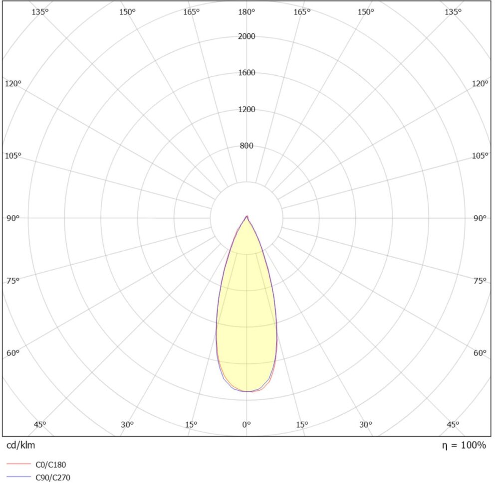 Unicone 83 8W 725lm 4000K Asym Svart #5