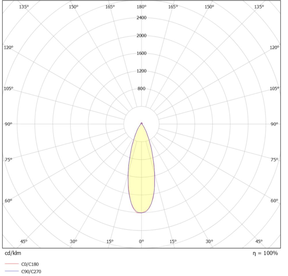 UniCone+ 8W 600lm 2700K Svart #5