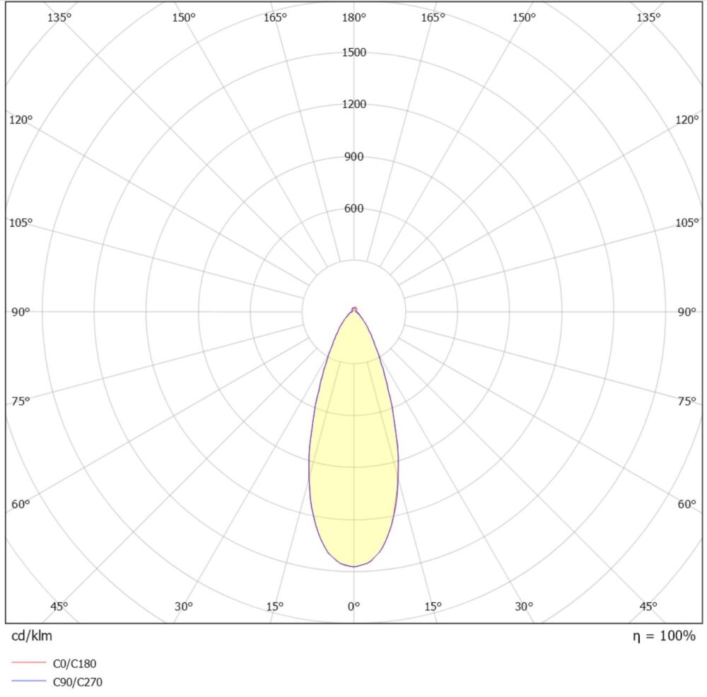 Gyro Spot 9W 570lm WarmDim Svart #6