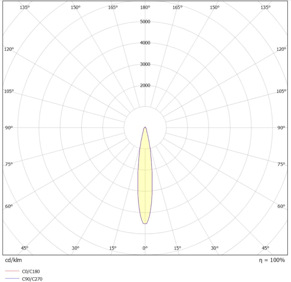 Balled Pendel 13W 1000 lm 2700K Kopper #4