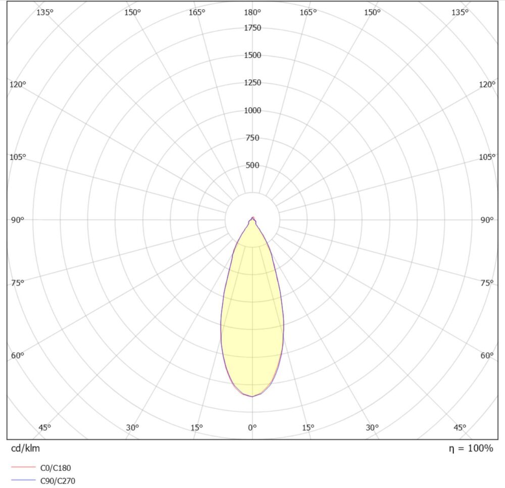 Juno SoftPro 18W 1800lm 4000K Vit #4
