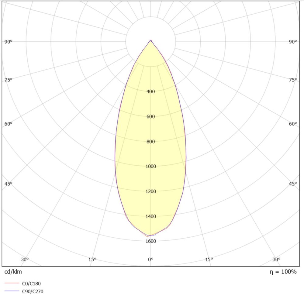 PrismaCob+ GU10 40D 6,5W 2700K Ra96 Hvit #3