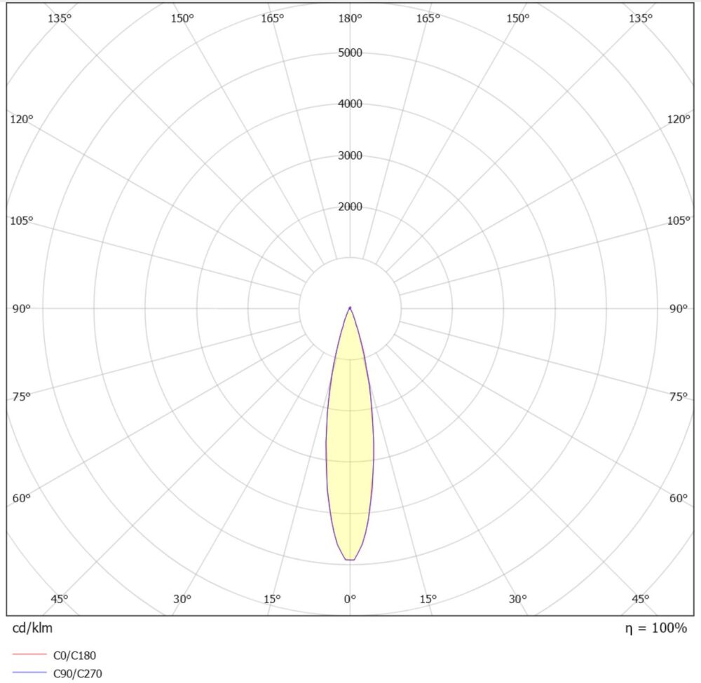 Titan Twist Round Spot 6W 380lm 2700K Svart #5