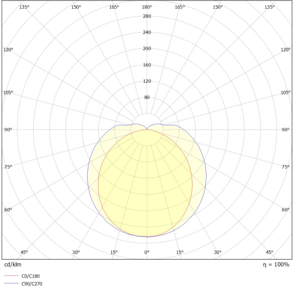 Mir 600mm 10W 700lm 3000K dim #5