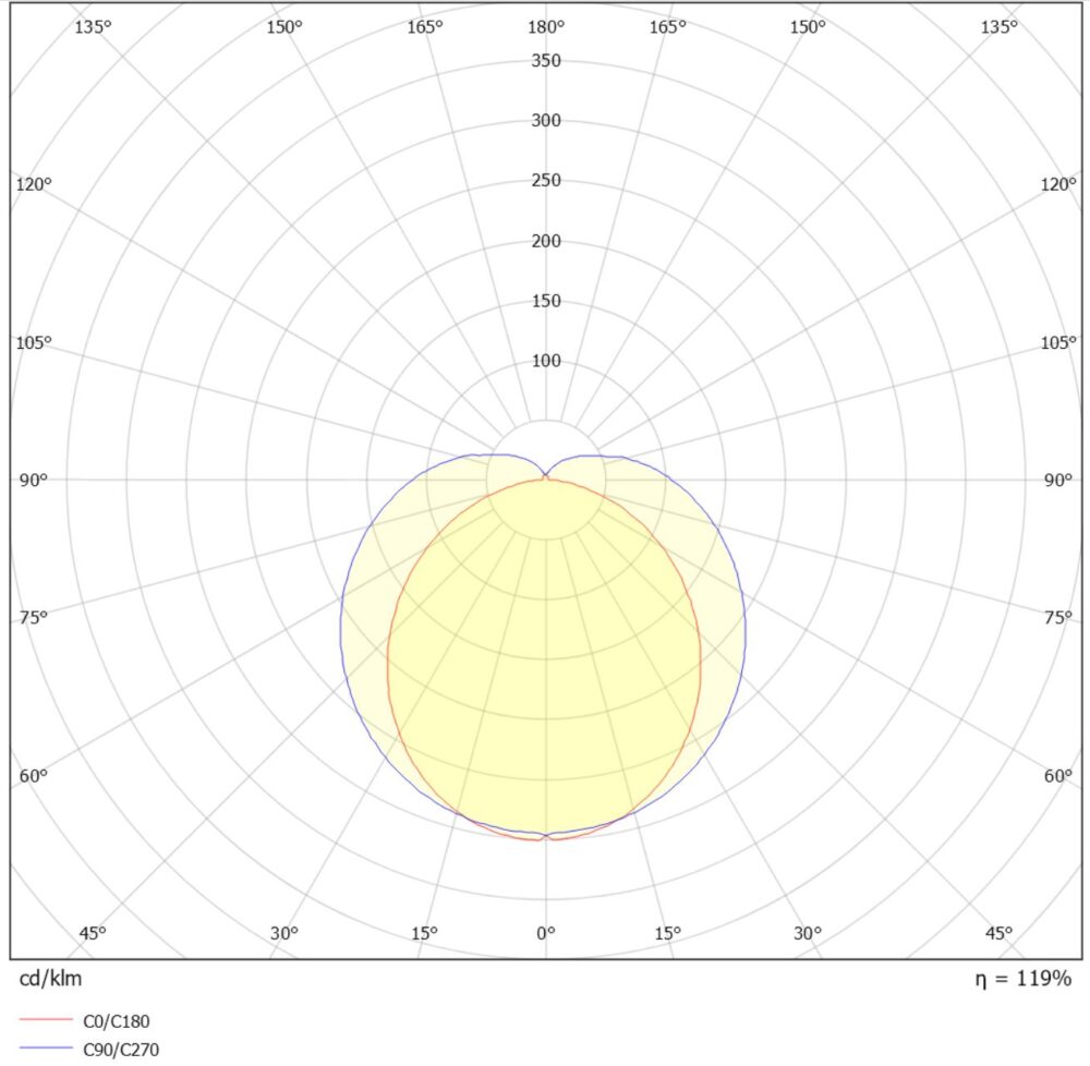 Fresh 7,5W 650lm 3000K m/Dubbelt uttag #6