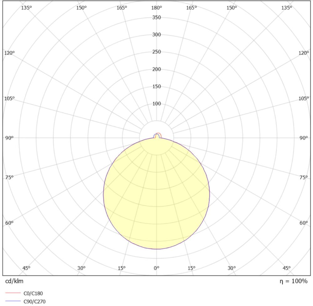 Sylo 20W 2200lm 3000K IP55 Vit #5