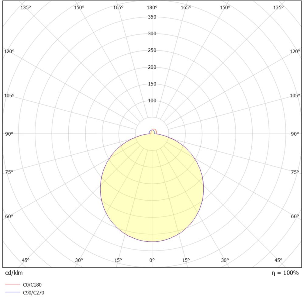 Sylo 20W 2200lm DALI 3000K IP55 Vit #4