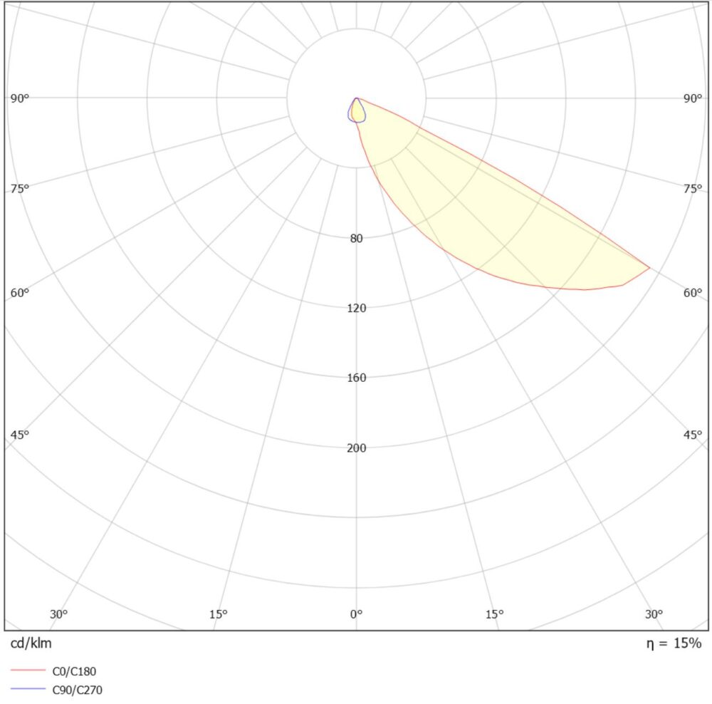 Quickstep Sq 3W 250lm 2700K IP55 Vit #5