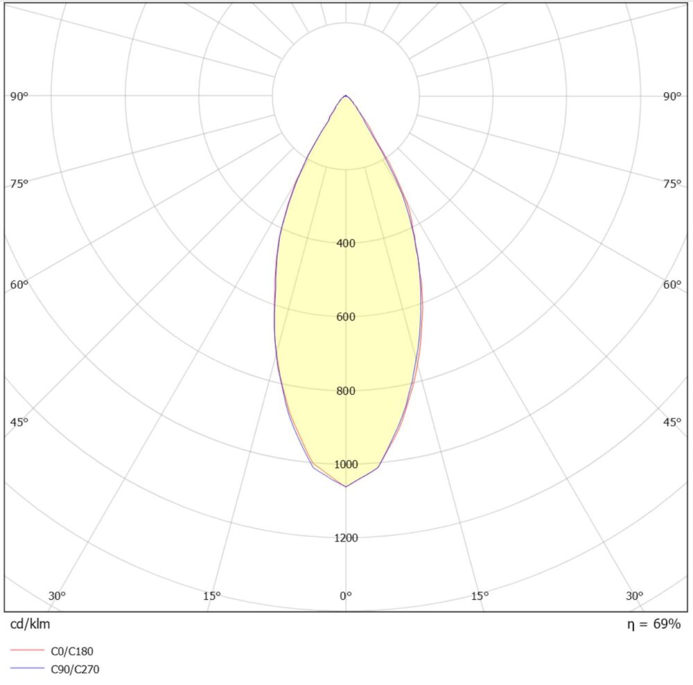 Core Pollare 15W 1180lm 3000K Grafit #4