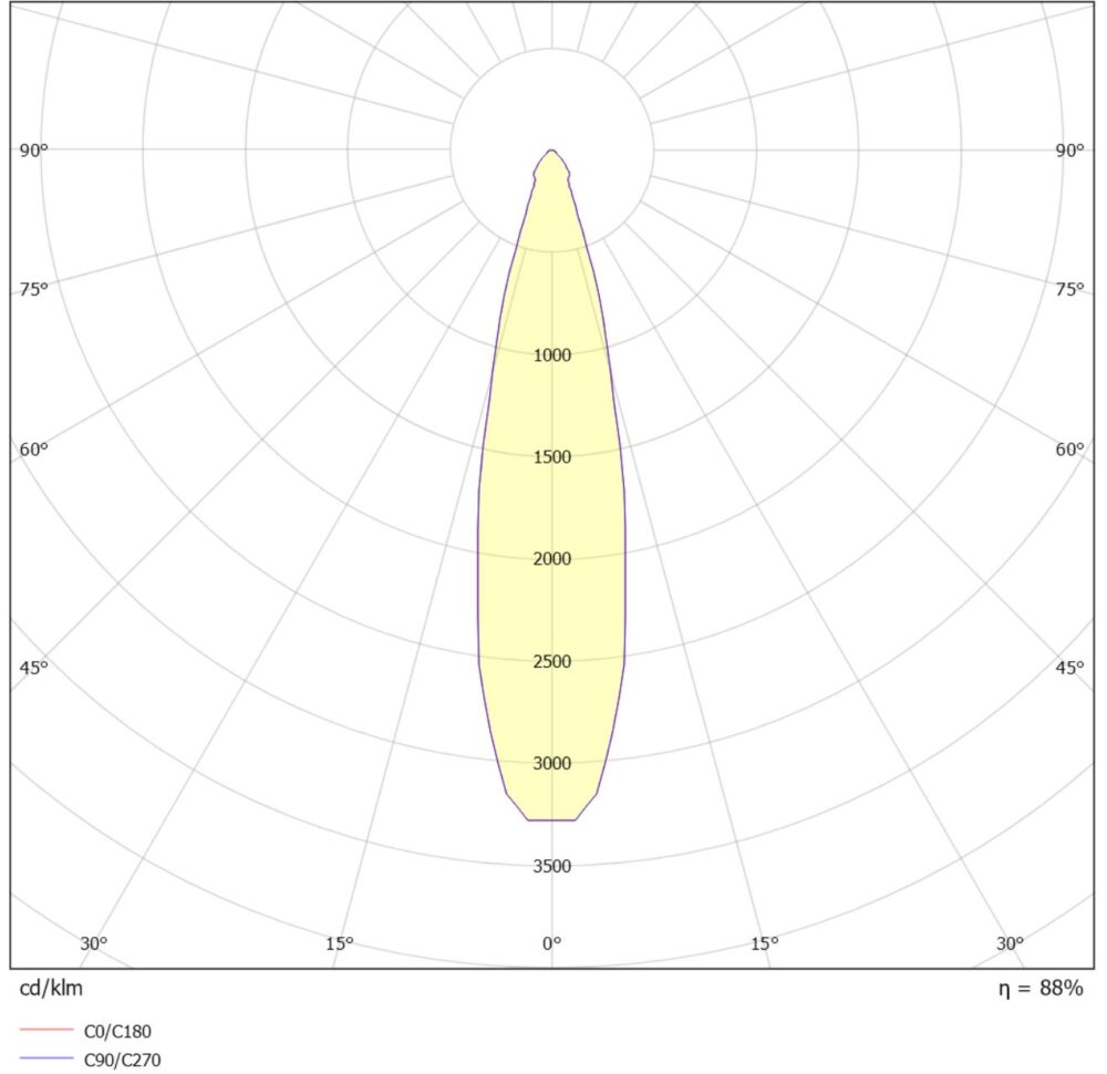 Core Pullert IP65 6W LED Sølv #4