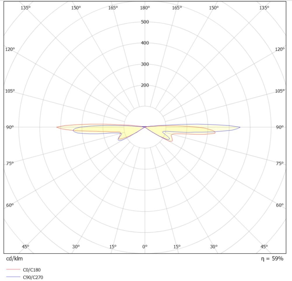 Mini Buzz 1 14W 1060lm 3000K Grafit #4