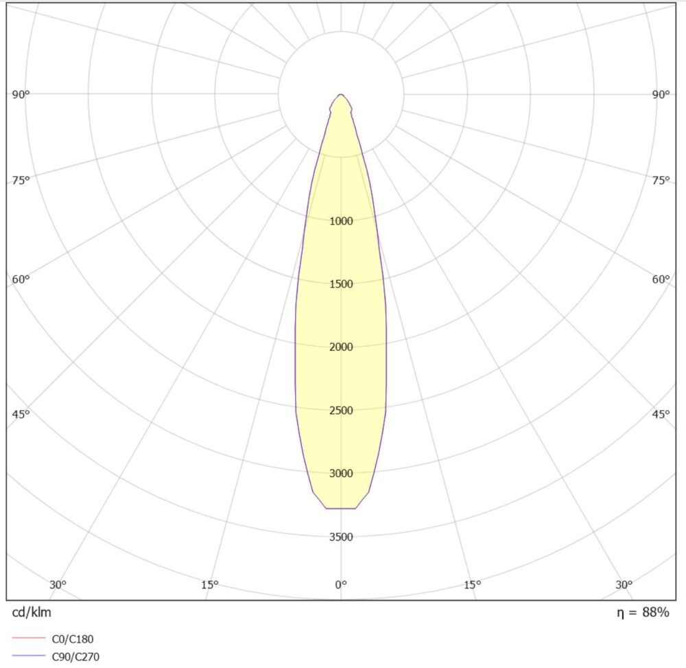Sonic Spotlight Mini 6,5W 2700K GU10 40° Grafit #5