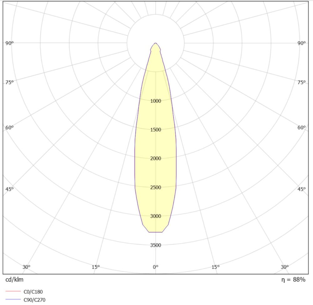 Sonic Spotlight Mini 6,5W 2700K GU10 40° Grafit #5