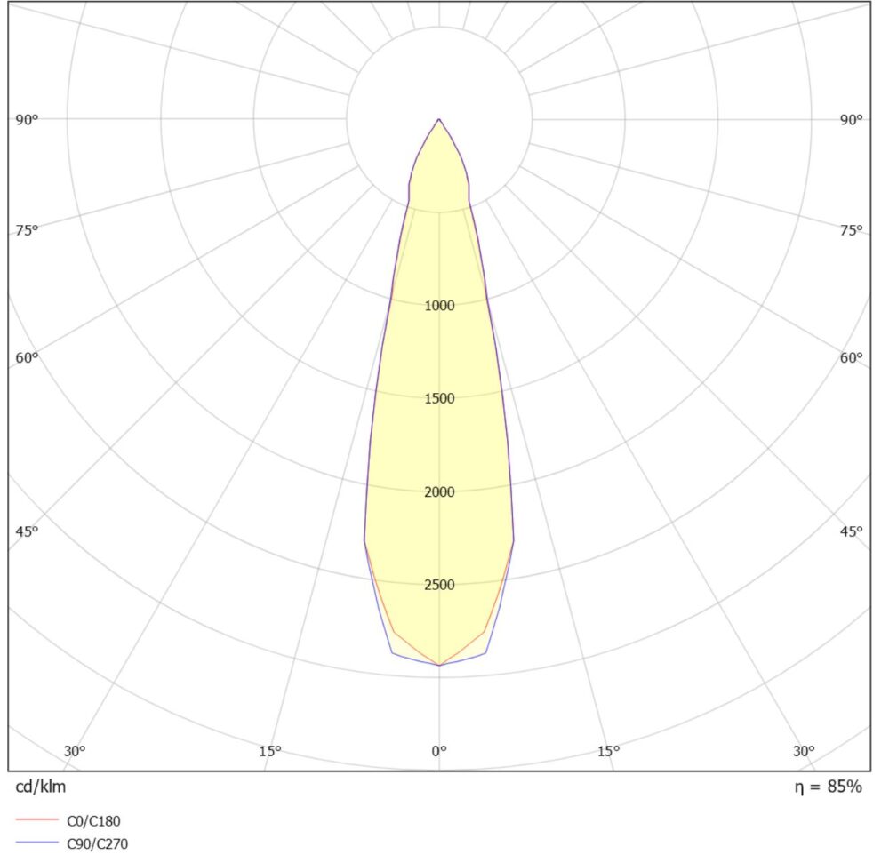 Sonic Spot Mini 15W 1410lm 3000K Grafit #6