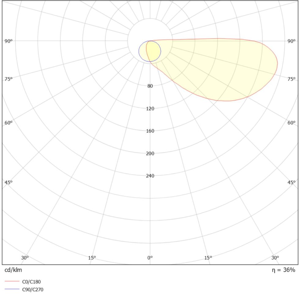 Indilight Square 6W 370lm 3000K Svart #4