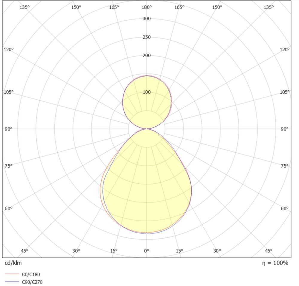 Profil-P 1400 U/D SD 4650lm 3000/4000K MP Vit #10